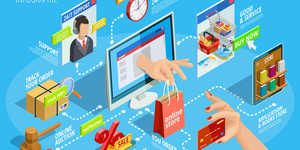 Certificate in Internet and E-Commerce