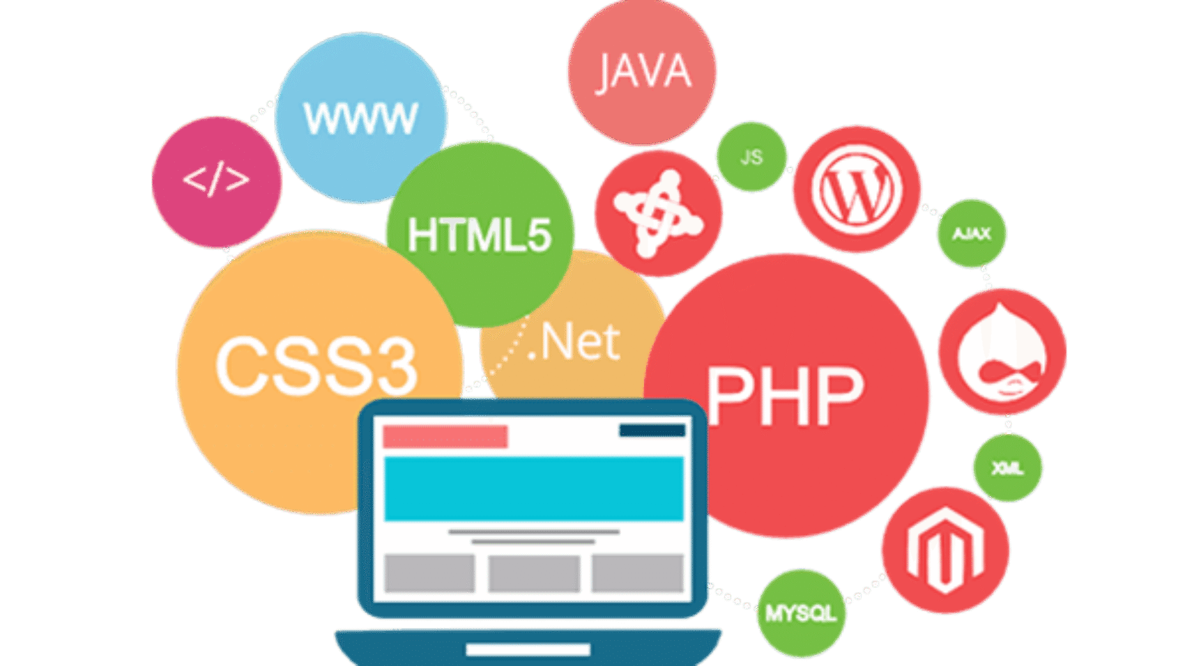 Certificate Course in Web Design with PHP