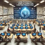 Computer Center Franchise Raichak