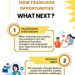 WHAT NEXT AFTER ENQUIRY?