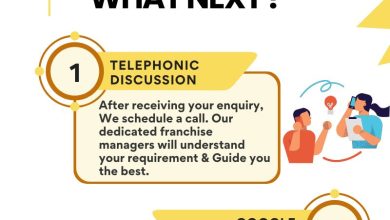 WHAT NEXT AFTER ENQUIRY?