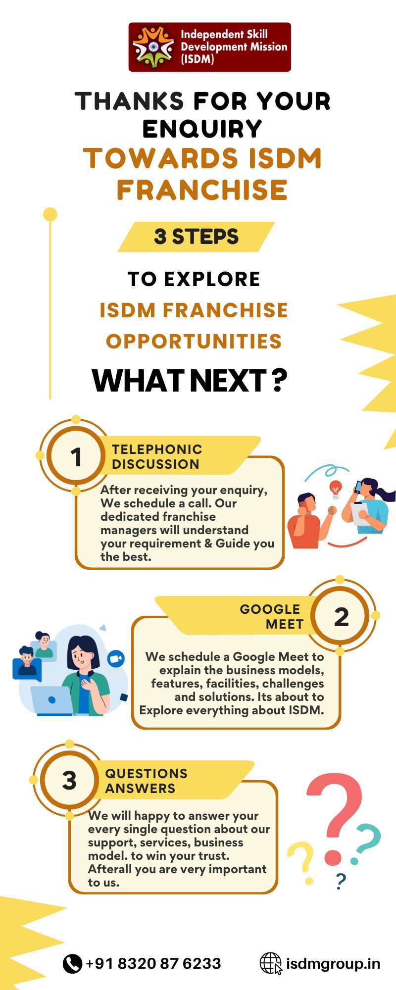 WHAT NEXT AFTER ENQUIRY?